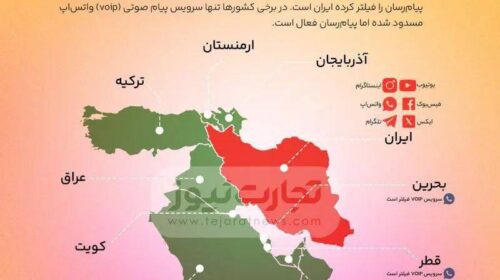 مقایسه وضعیت فیلترینگ در ایران و کشورهای منطقه
