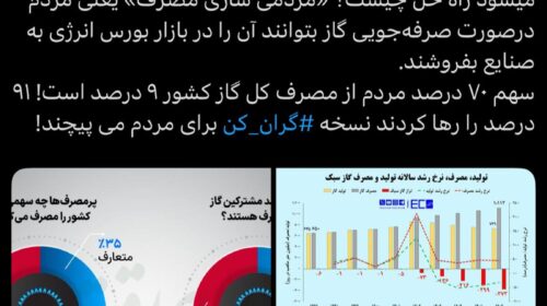 مکتب “گران کن” مردم را با مصرف ۹درصدی مقصر ناترازی گاز معرفی می‌کند!