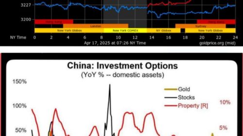 پرواز طلای جهانی به قله ۳۳۳۰ دلاری!