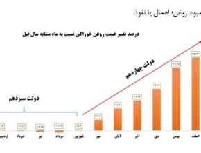 گرانی و کمبود روغن؛ اهمال یا نفوذ