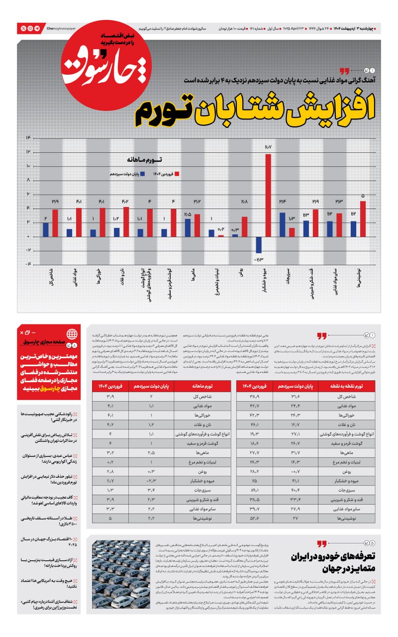 شماره ۱۶۱- صفحه ۱