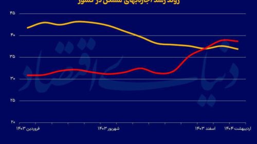 میانگین اجاره بها در تهران از ۱۷ میلیون تومان گذشت!