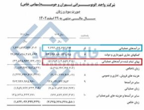 هزینه‌های شرکت اتوبوسرانی تهران ۲۱ برابر درآمدها!