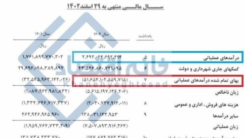 هزینه‌های شرکت اتوبوسرانی تهران ۲۱ برابر درآمدها!