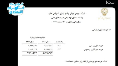 حقوق و پاداش شیرین بورس تهران؛ آفتابه لگن هفت دست، شام و نهار هیچی!