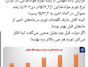 گزارش بانک‌جهانی از جهش تورم موادغذایی ایران در دولت پزشکیان!