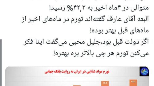 گزارش بانک‌جهانی از جهش تورم موادغذایی ایران در دولت پزشکیان!