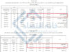 قیمت تمام‌شده ساخت‌وساز در تهران به ۱۵ میلیون تومان رسید!