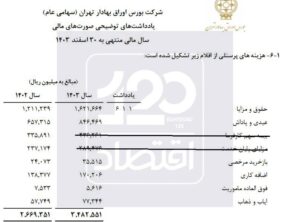 حقوق و مزایای ماهیانه کارکنان بورس ۶۱/۵ میلیون تومان!