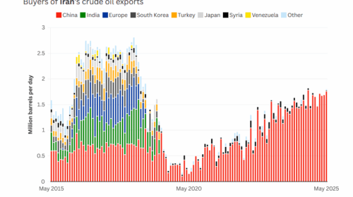 آب‌نبات ترامپ: کاهش تحریم نفتی ایران