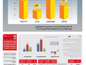 شماره 194- دوشنبه 12 خرداد
