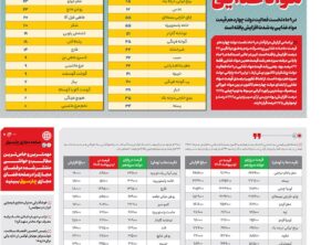 شماره 197- یکشنبه 18 خرداد