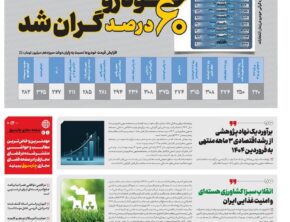 شماره ۲۰۱- پنج شنبه ۲۲ خرداد
