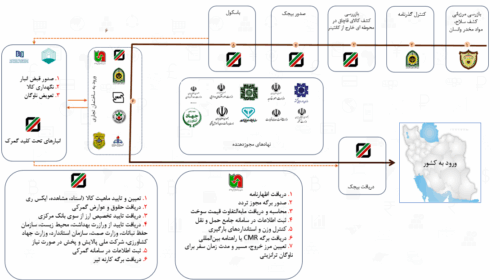 چرا وضعیت پایانه‌های مرزی دچار آشفتگی شده است؟