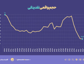 خفگی اقتصاد ایران از انقباض شدید پول