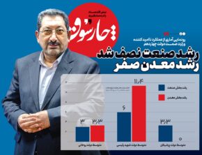 رشد صنعت نصف شد، رشد معدن صفر