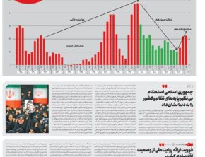 شماره 239-چهارشنبه 8 مرداد