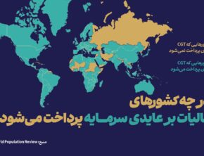 اخذ مالیات بر عایدی  سرمایه در بیش از ۱۰۰ کشور جهان