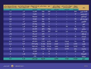 دیوان عدالت اداری ۱۶۰ همت مالیات تنبیهی بانک‌ها را بخشید