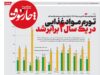 تورم مواد غذایی در یکسال دو برابر شد