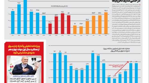 تجربه احمدی‌نژاد و شهید رئیسی در خنثی‌سازی تحریم‌ها
