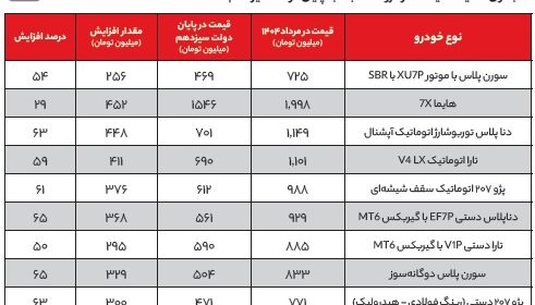 خودرو چند بود؟ چند شد؟