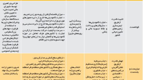 جانمایی اقتصاد ایران در نظم جدید جهانی از هر زمان دیگری میسرتر است