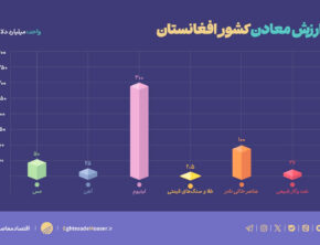 چشمک معادن افغانستان به سرمایه‌گذاران ایرانی