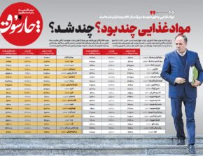 مواد غذایی چند بود؟ چند شد؟