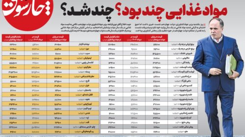 مواد غذایی چند بود؟ چند شد؟
