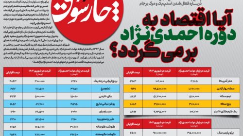 آیا اقتصاد به دوره احمدی‌نژاد برمی‌گردد؟