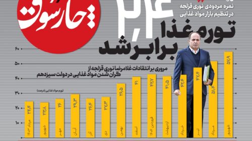 تورم غذا ۲.۴ برابر شد