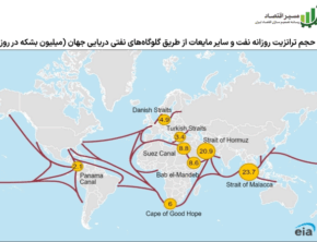 فرصت‌ها و خطرهای راهبردی پیش روی ایران در گلوگاه‌های انرژی