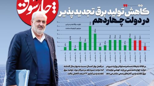 کاهش تولید برق تجدیدپذیر در دولت چهاردهم