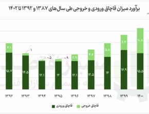 برنامه رئیس جدید ستاد مبارزه با قاچاق کالا و ارز چیست؟