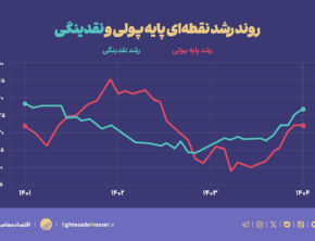 خلق پول دولتی موتور تورم را روشن می‌کند؟