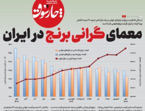 معمای گرانی برنج در ایران