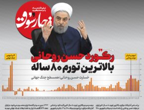 رکورد حسن روحانی: بالاترین تورم ۸۰ ساله