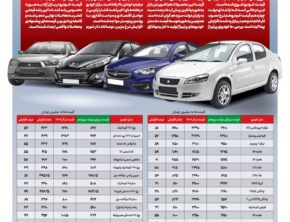 خودرو به طور متوسط نیم میلیارد گران شد