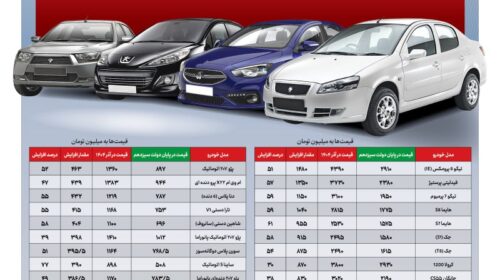 خودرو به طور متوسط نیم میلیارد گران شد
