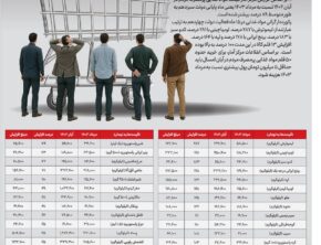 شماره ۳۴۲- شنبه ۱۵ آذر