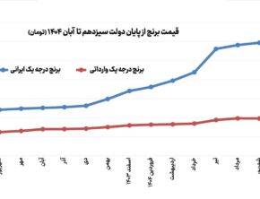 شوک به بازار برنج