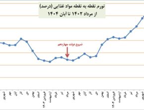 جعفر دقت کن