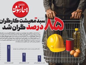 سبد معیشت کارگران  ۸۵ درصد گران شد