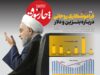 فراموشکاری روحانی درباره بنزین و دلار