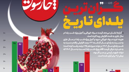 گران‌ترین یلدای تاریخ