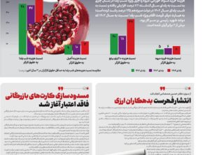 شماره ۳۵۵- یکشنبه ۳۰ آذر