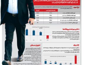 شماره ۳۵۸-چهارشنبه ۳ دی