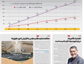 شماره ۳۵۹-پنج شنبه ۴ دی