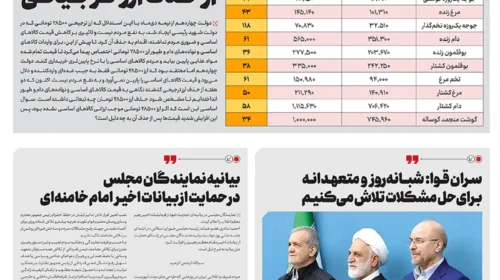 مقایسـه قیمت‌ها قبل و بعد از حذف ارز ترجیحی